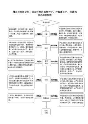 对未按照规定作、保存转基因植物种子、种畜禽生产、经营档