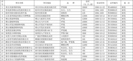 二00六年第四季度核发《种畜禽生产经营许可证》的种畜禽场名单